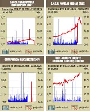 Scăderi pentru indici, pe fondul unui rulaj redus
